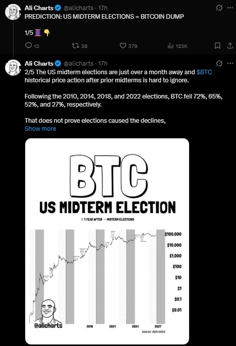 Bitcoin Price Prediction: Do the Midterms Put BTC at Risk?