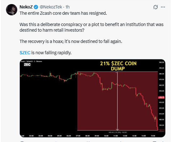ZEC 21% SELL OFF ZEC 21% SELL OFF