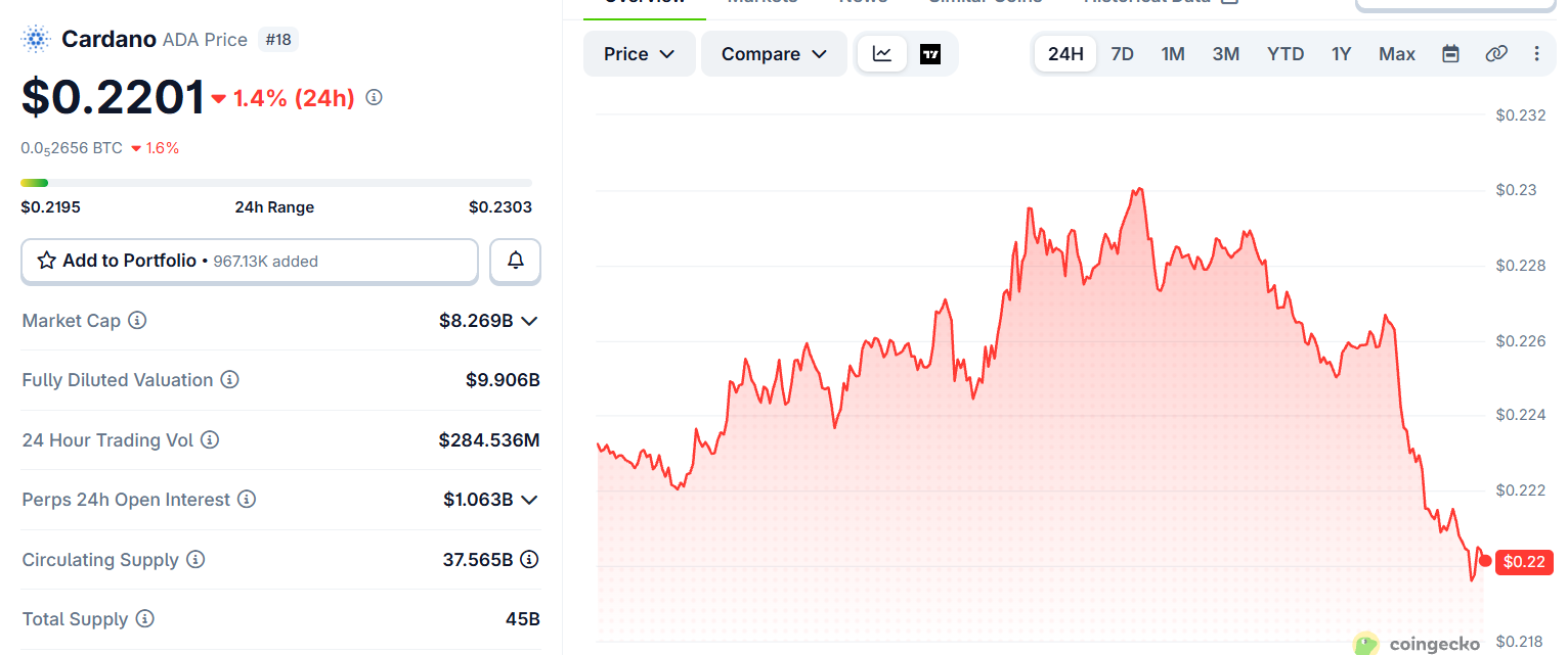cardano price down today cardano price down today