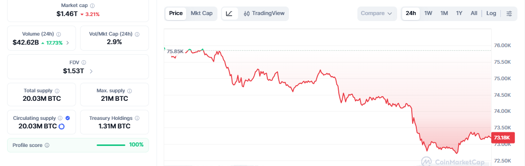Bitcoin Price Crash May 2026 Bitcoin Price Crash May 2026