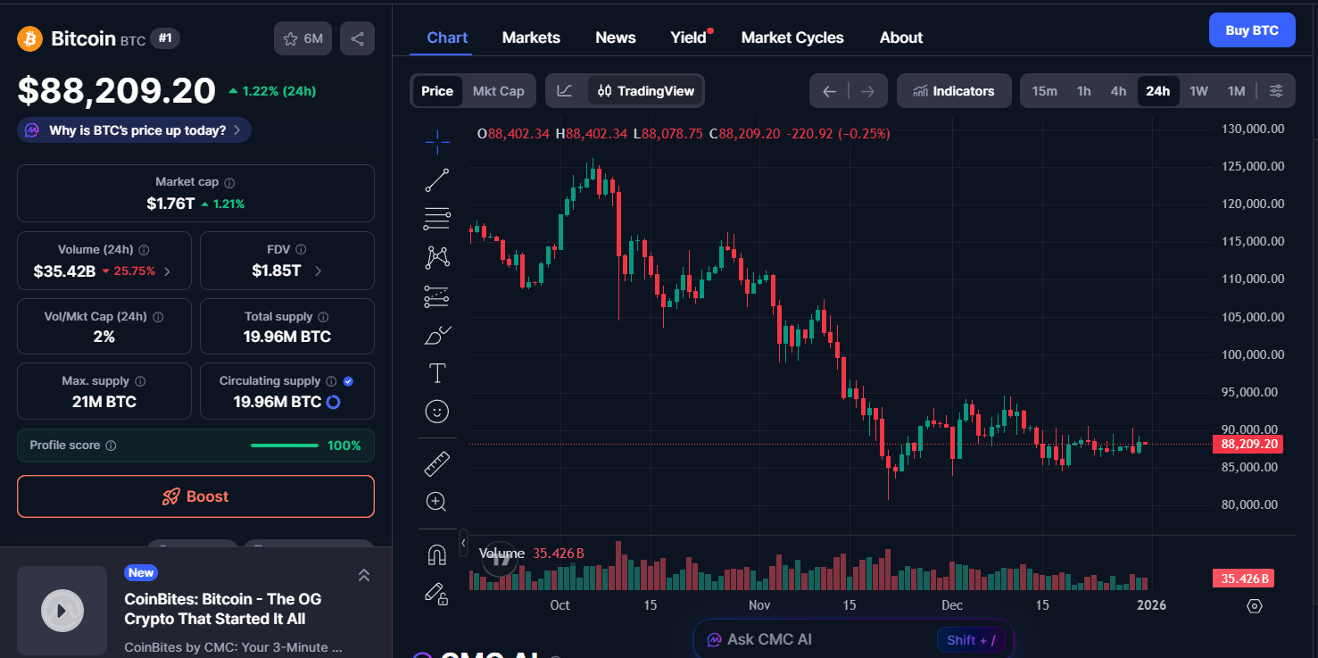 Bitcoin (BTC) price today Bitcoin (BTC) price today