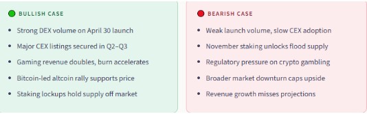 RBLK Short-Term Price Target RBLK Short-Term Price Target