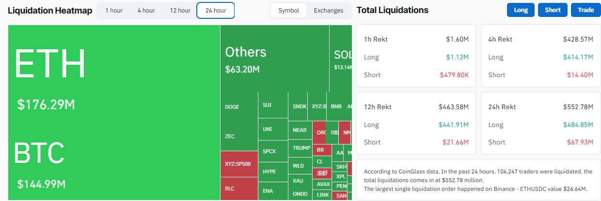 How Many Traders Were Liquidated in the Last 24 Hours? How Many Traders Were Liquidated in the Last 24 Hours?