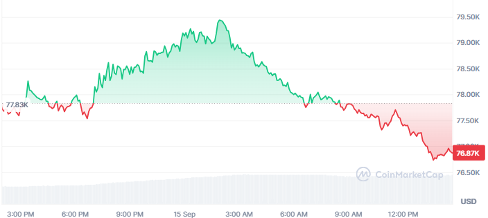 Bitcoin Price Today Bitcoin Price Today