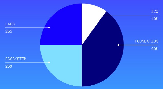 WET tokenomics WET tokenomics