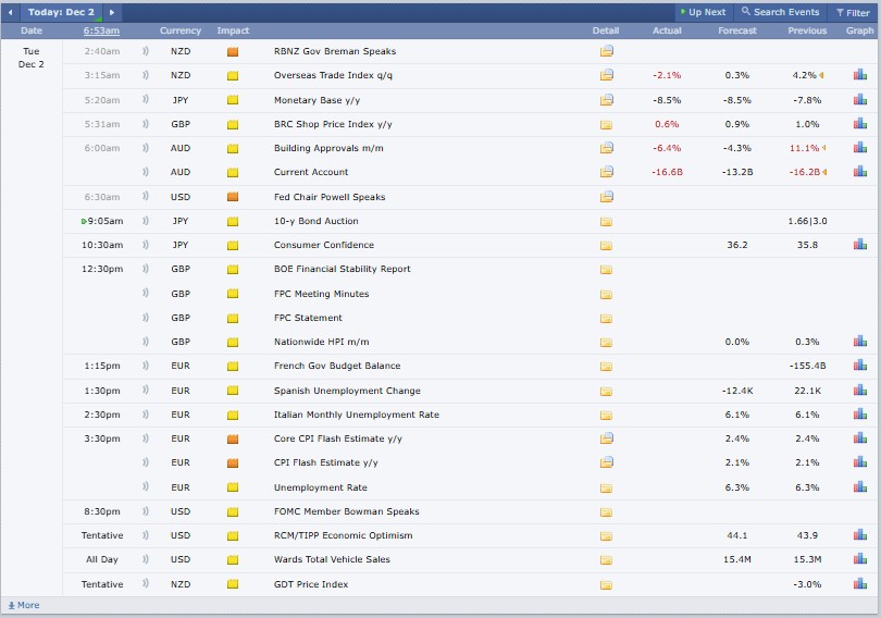 Major Crypto Events Today Major Crypto Events Today