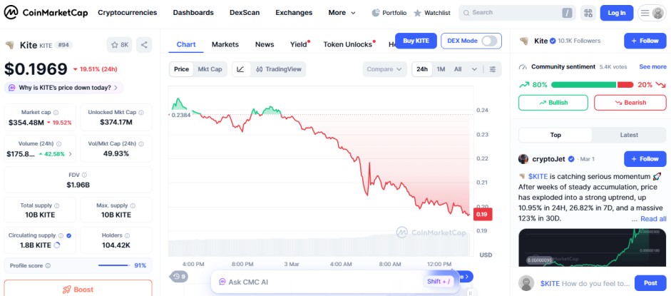 top crypto losers today, KITE top crypto losers today, KITE