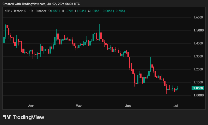 XRP/USDT PRICE CHART XRP/USDT PRICE CHART