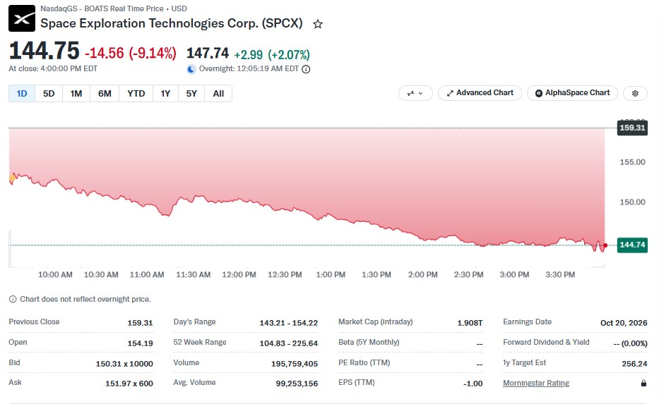 SPACEX STOCK PRICE SPACEX STOCK PRICE