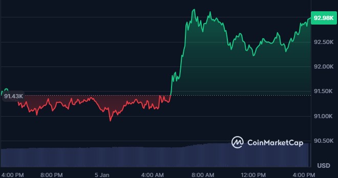 BTC Price today BTC Price today