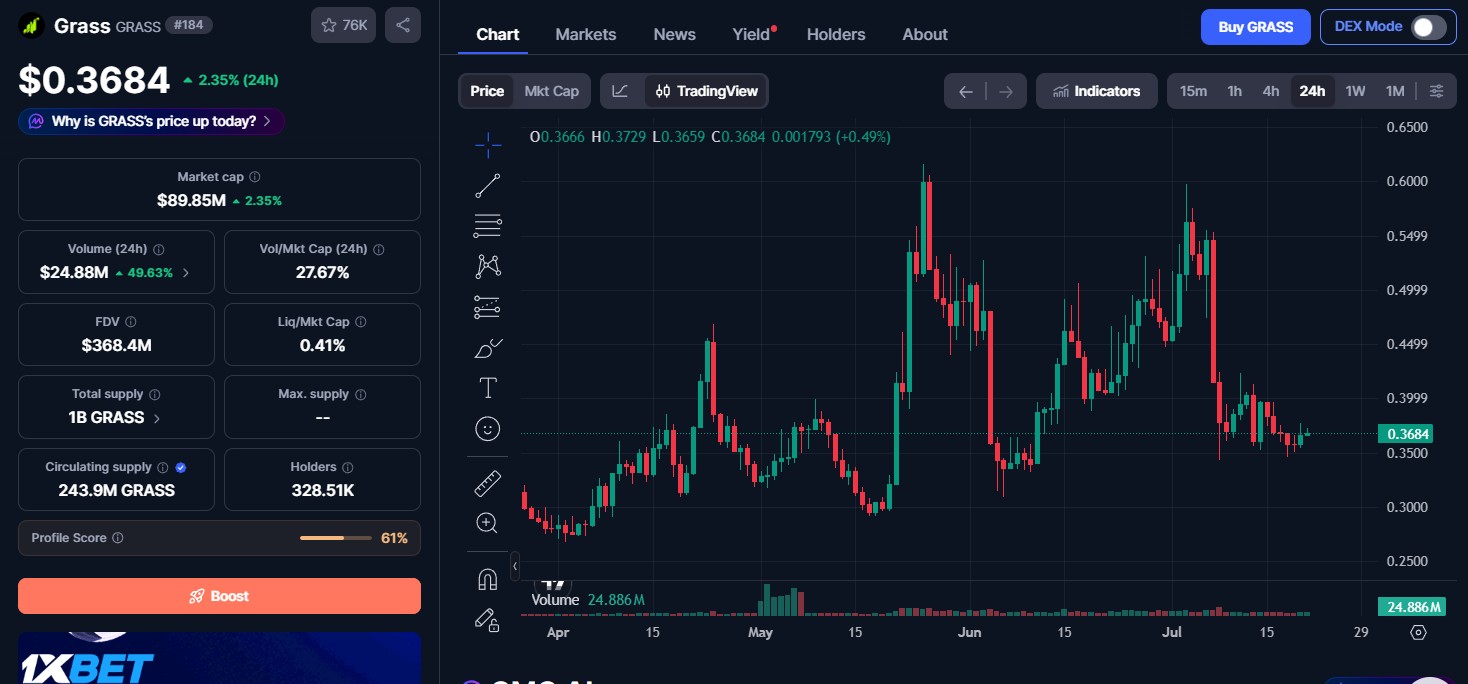 GRASS Coin Price Today