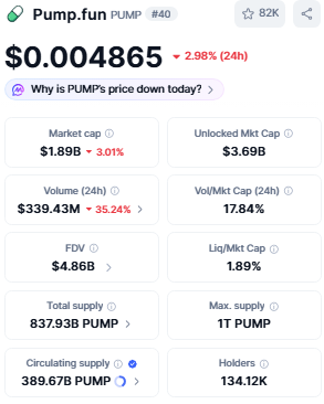 pump.fun price today PUMP is changing hands nea pump.fun price today PUMP is changing hands nea