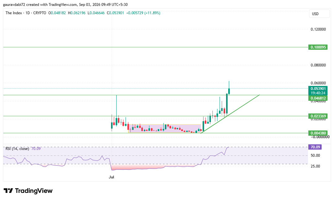 the index tradingview chart data the index tradingview chart data