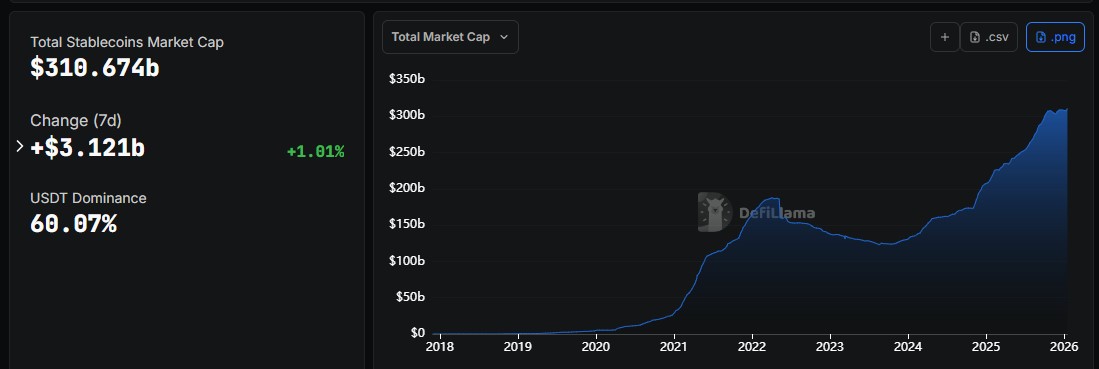 Stablecoin MarketCap