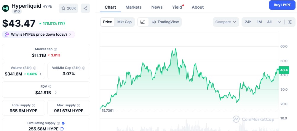 HYPER token  Price Today
