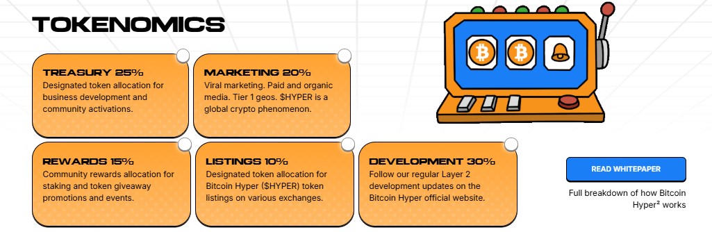 Bitcoin Hyper Tokenomics Bitcoin Hyper Tokenomics