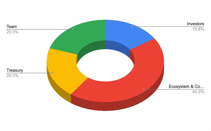 RateX RTX Tokenomics RateX RTX Tokenomics