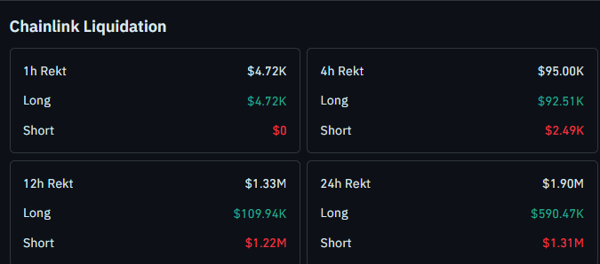Chainlink latest liquidation data