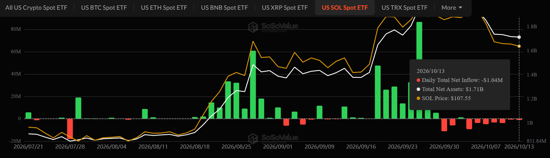 Solana ETF news today