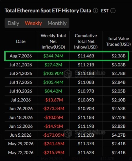 Ethereum Spot ETF