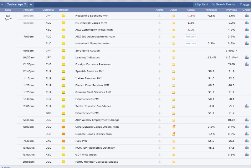 Major Crypto Market Events Today