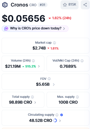 Cronos Price Prediction CRO Price and Market Cap Snapshot