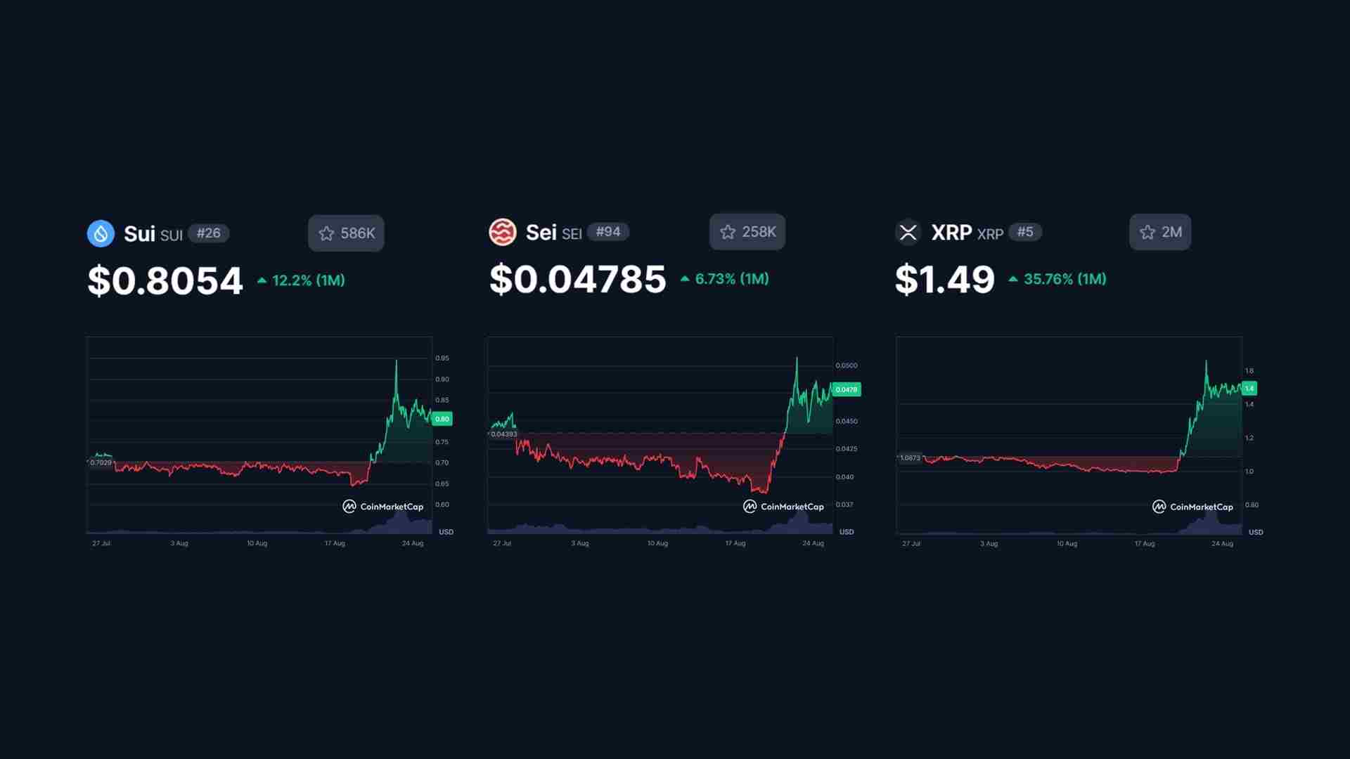 Bitcoin holds Bitcoin holds