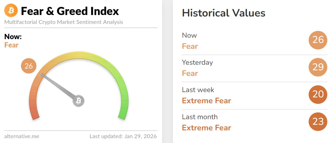 Bitcoin Fear and Greed Index Today