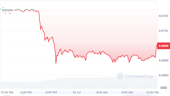 DOGE trades as an amplified version of Bitcoin DOGE trades as an amplified version of Bitcoin