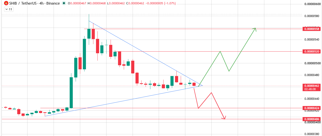 Symmetrical Triangle at a Decision Point