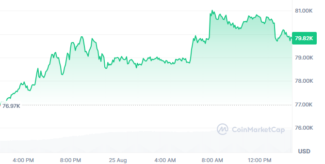 Bitcoin price today Bitcoin price today