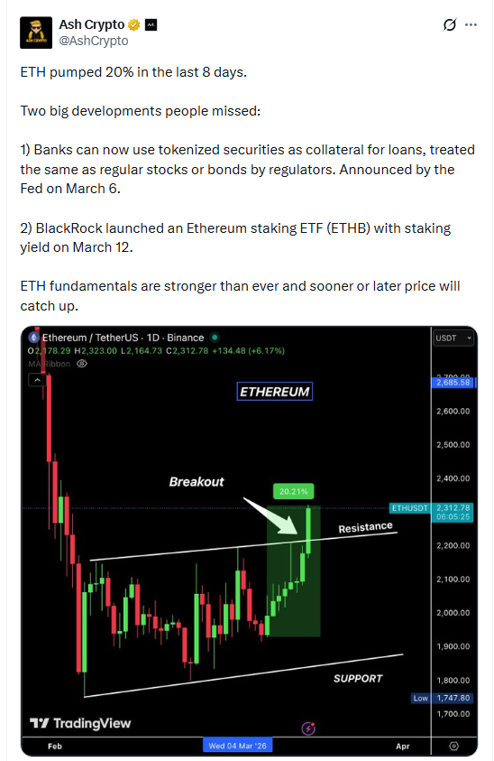 Ethereum price prediction breakout chart with resistance flip and bullish momentum analysis