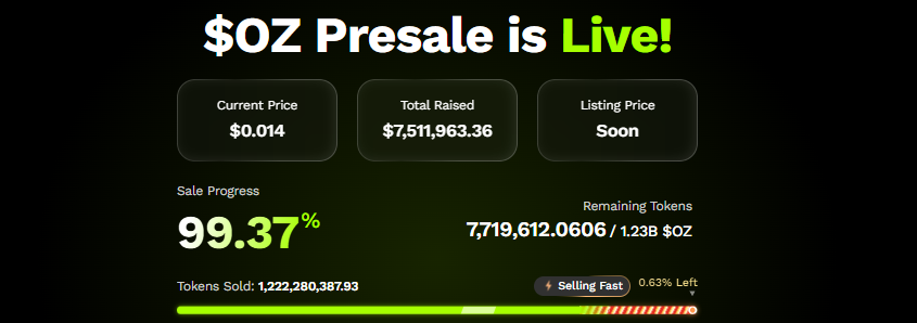OZ Presale Progress OZ Presale Progress