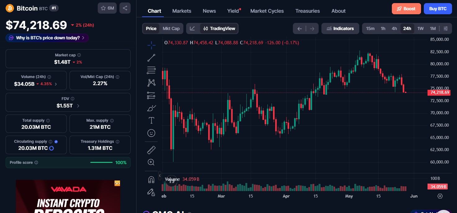 Bitcoin (BTC) price today