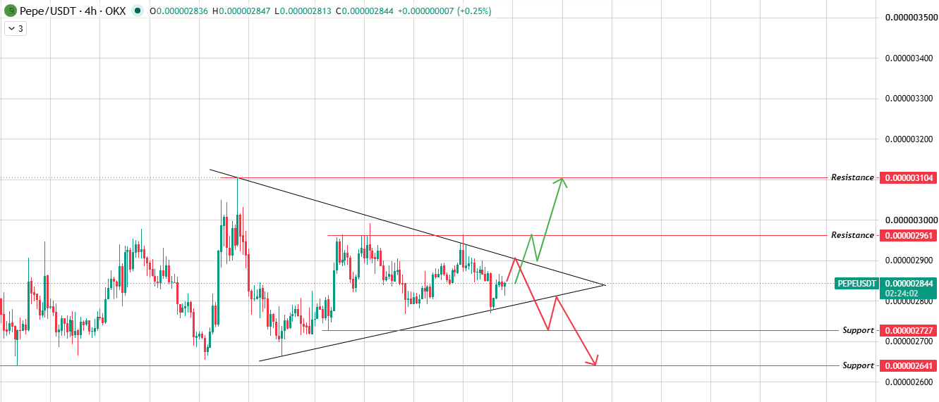 4-Hour Chart Analysis 