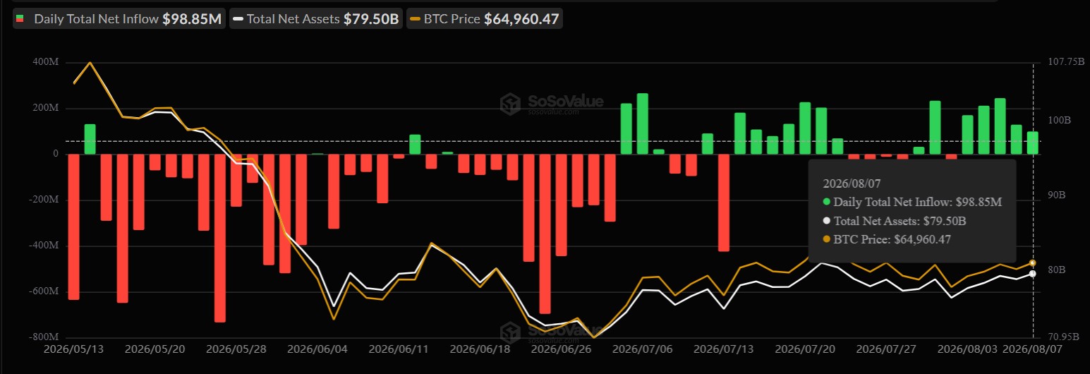 Bitcoin ETF Inflow Bitcoin ETF Inflow