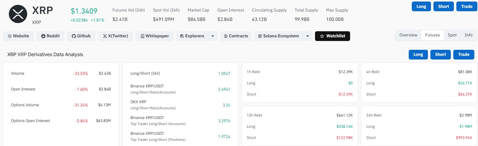XRP Derivative Data