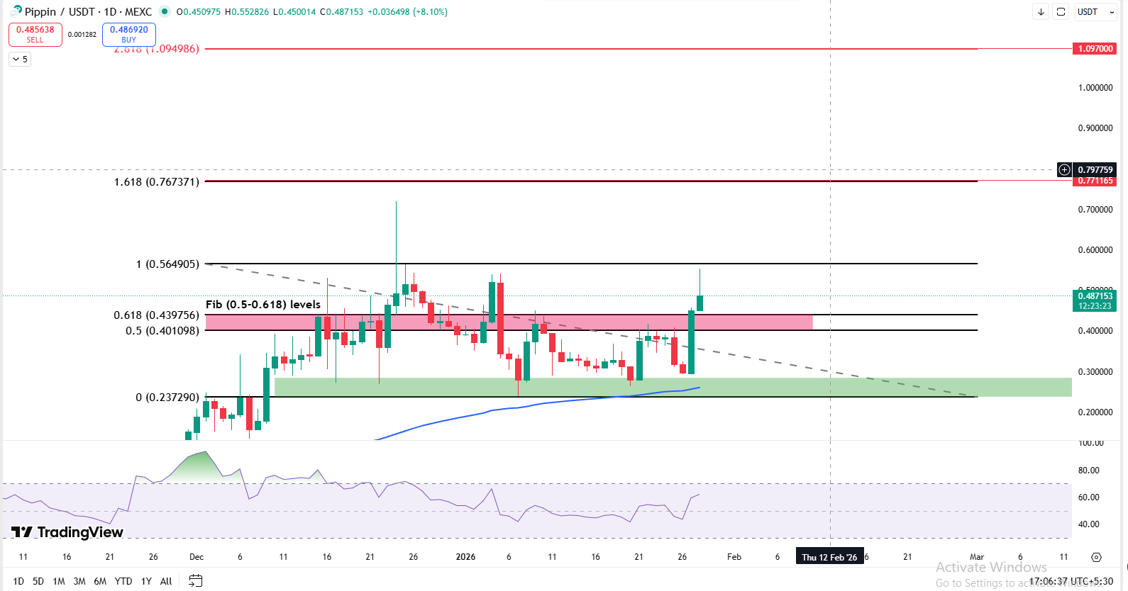 PIPPINS DAILY CHART PIPPINS DAILY CHART