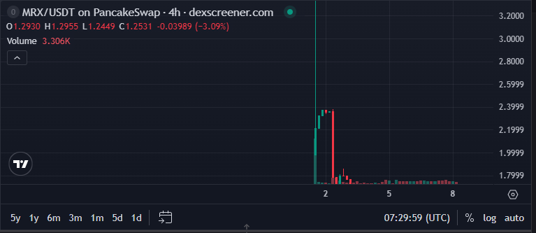 MRX Price Today: MRX Price Today: