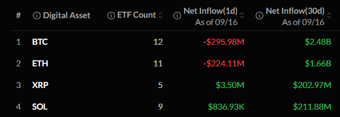 Crypto ETF News Today