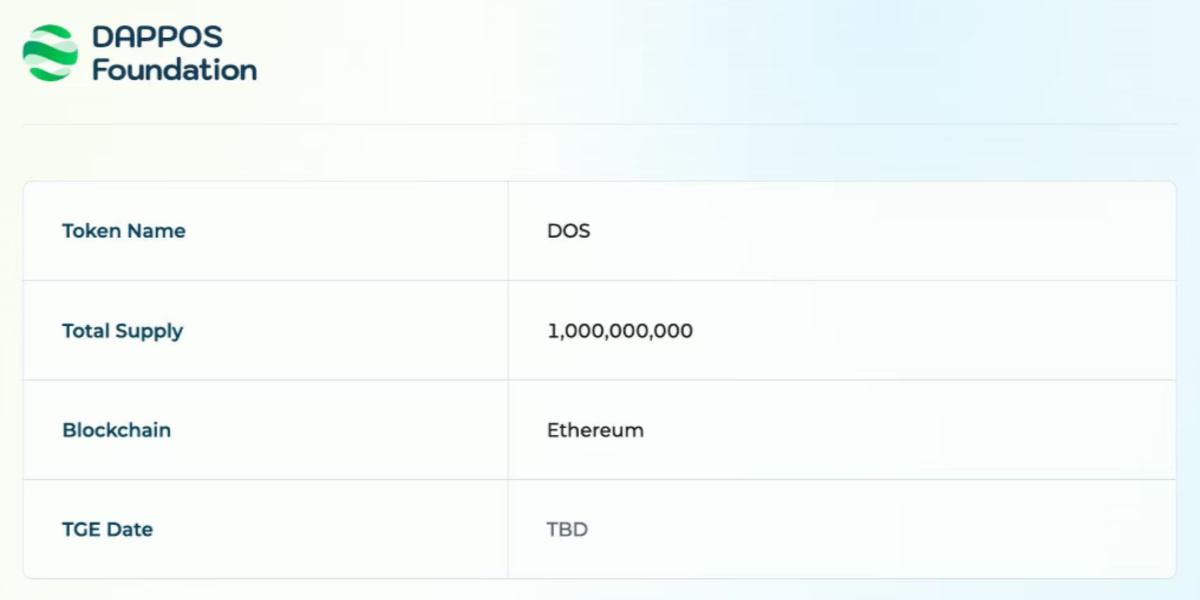Official post screenshot of DOS token total supply details