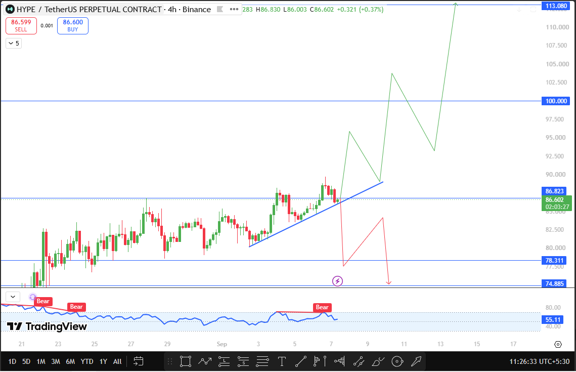 Hyperliquid technical outlook HYPE price analysis
