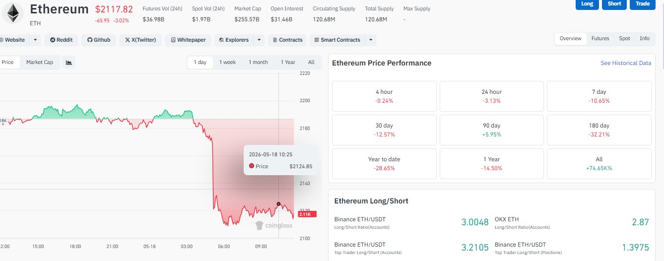 Ethereum Price is Falling Ethereum Price is Falling