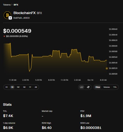 BFX Token market dashboard