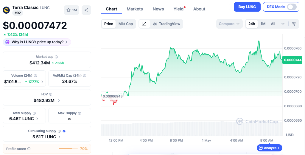 LUNC/USD price chart today