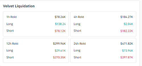 Velvet Liquidation Data