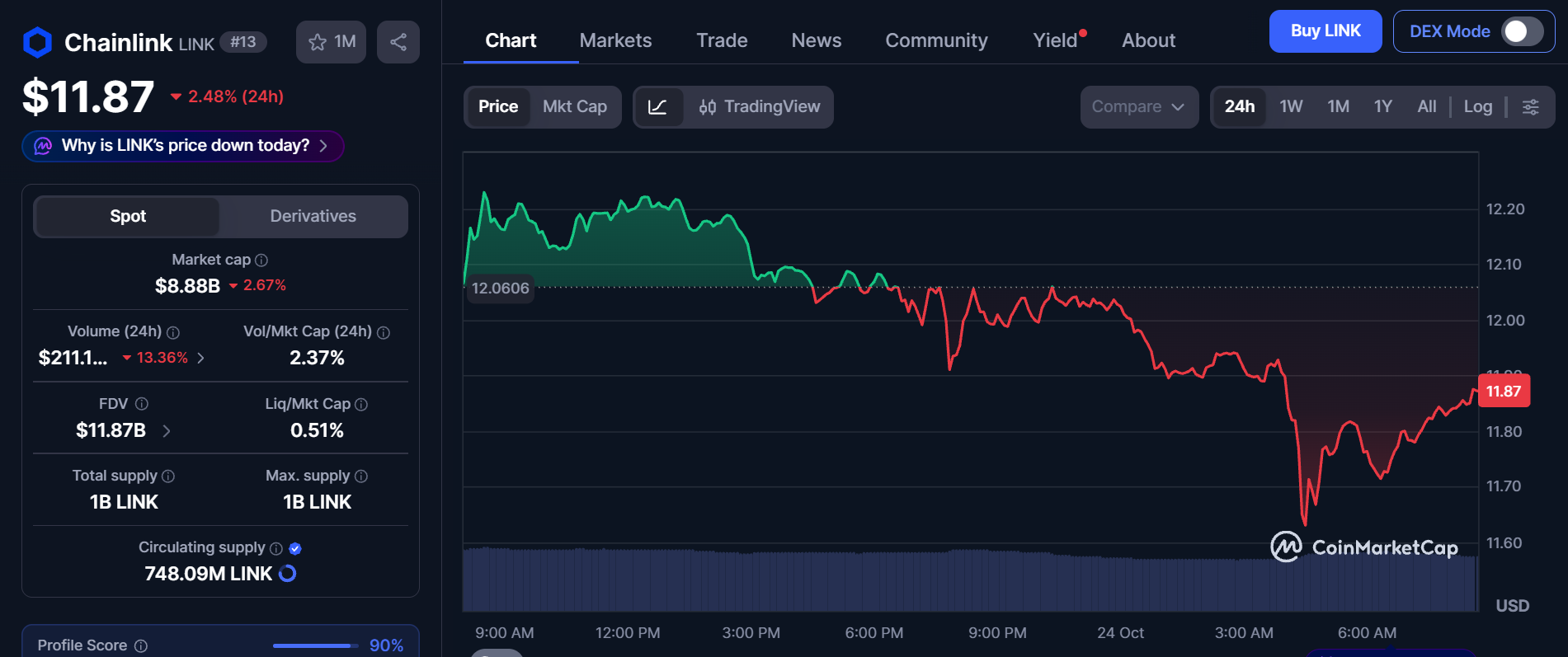 CoinMarketCap live data