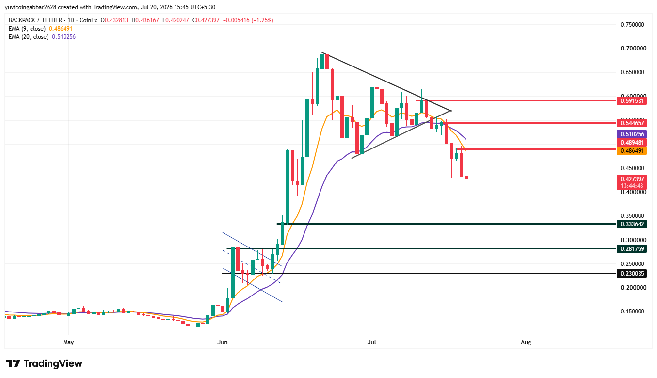 Long-Term Chart Analysis Long-Term Chart Analysis