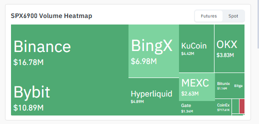  Volume Heatmap Reveals