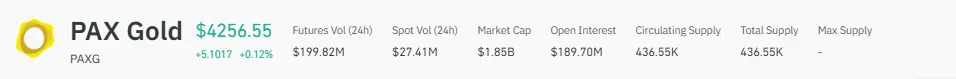PAX Gold market cap and supply overview